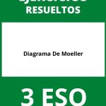 Diagrama De Moeller 3 ESO Ejercicios PDF